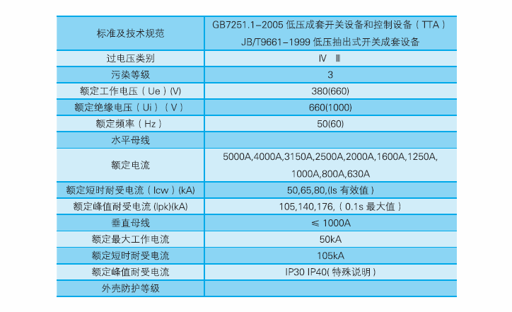 SMNS技術數據.png